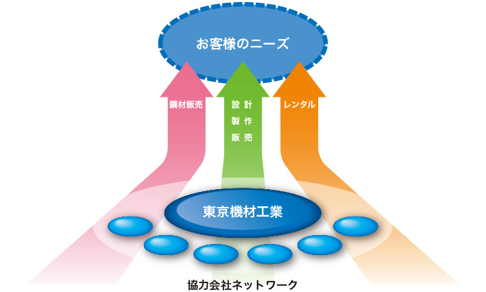 事業の概要