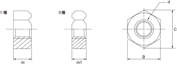 六角ナット