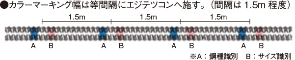 マーキング位置