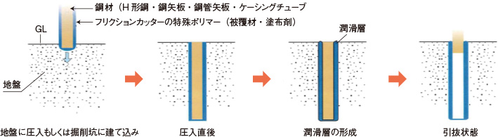 KS工法