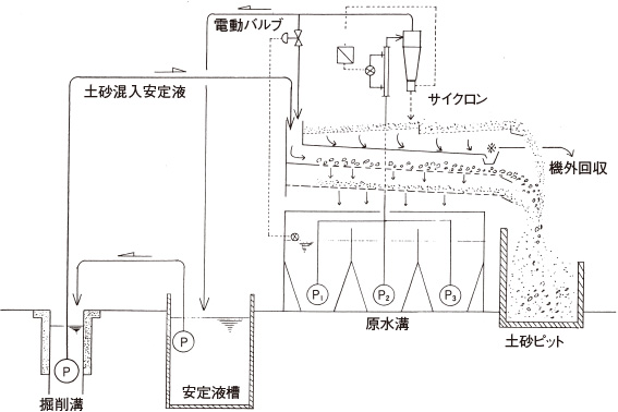 サイクロンスクリーン図解