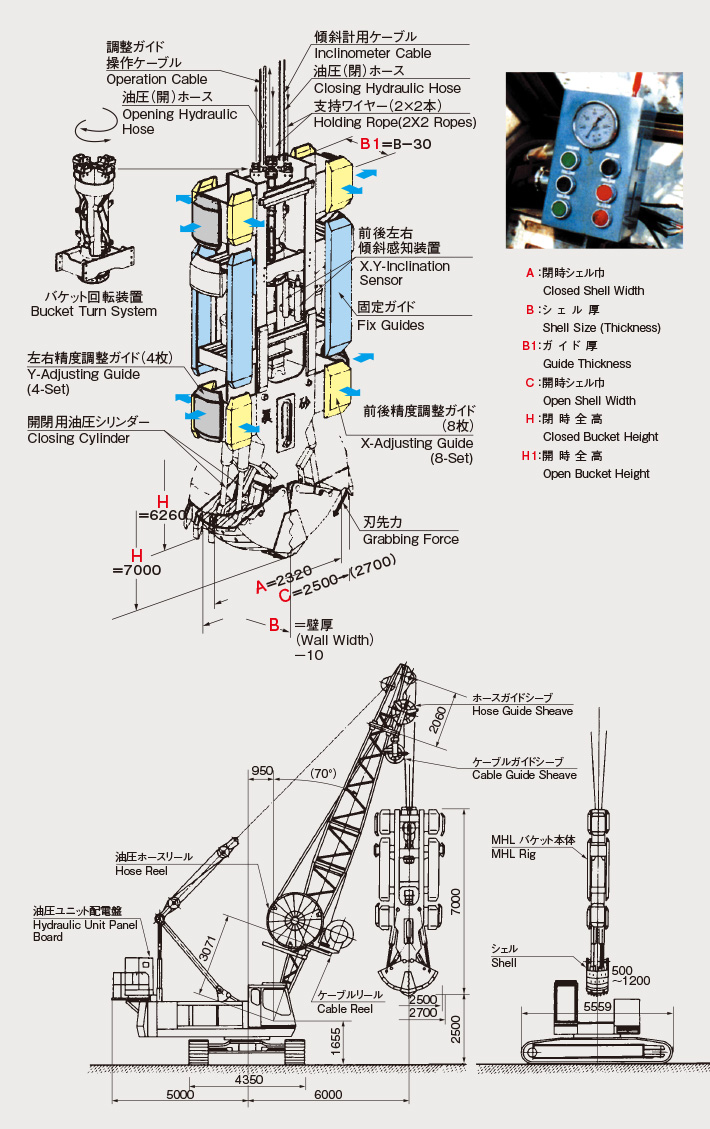 地中連続壁油圧掘削装置（MHL）